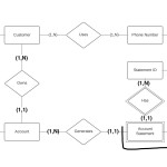 Database Design   Is My Entity Relationship Diagram About For Er Diagram Identifiers