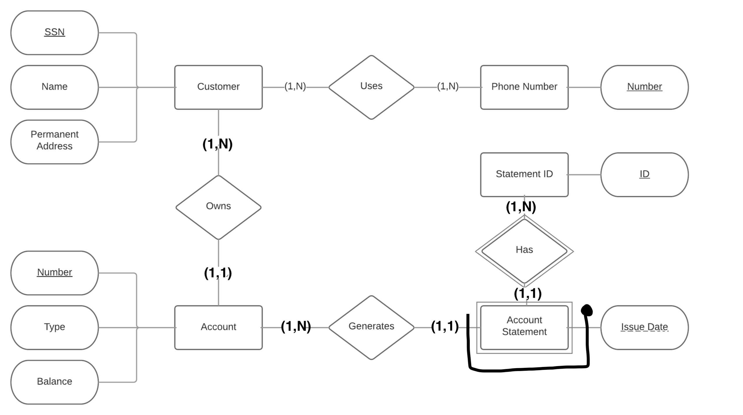 Database Design - Is My Entity-Relationship Diagram About intended for Er Diagram Foreign Key Representation