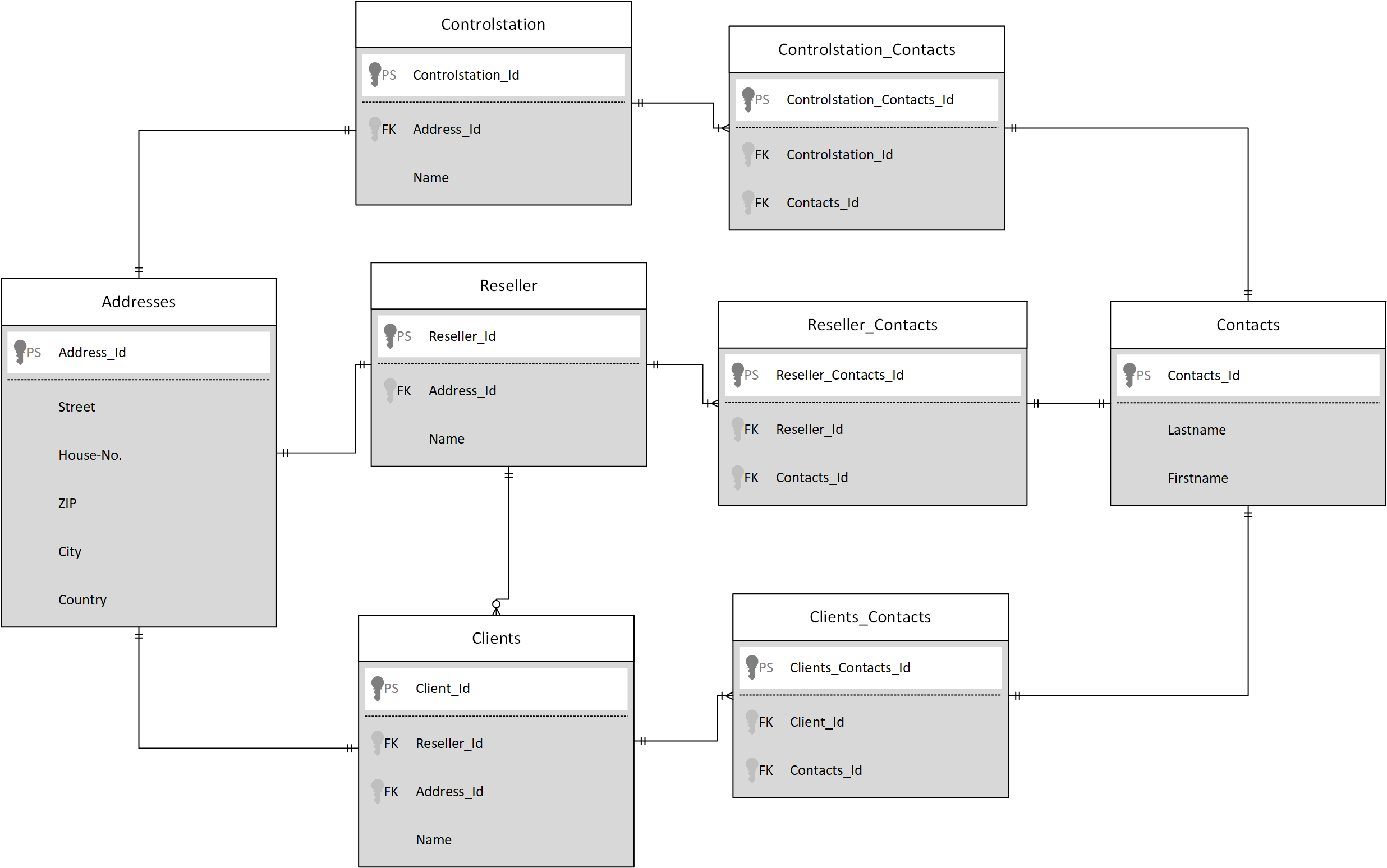 Entity Relationship Diagram Erd Dan Komponennya Infor Vrogue Co