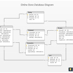Database Design Of Online Shopping System. Schema Represents For Er Diagram Normalization