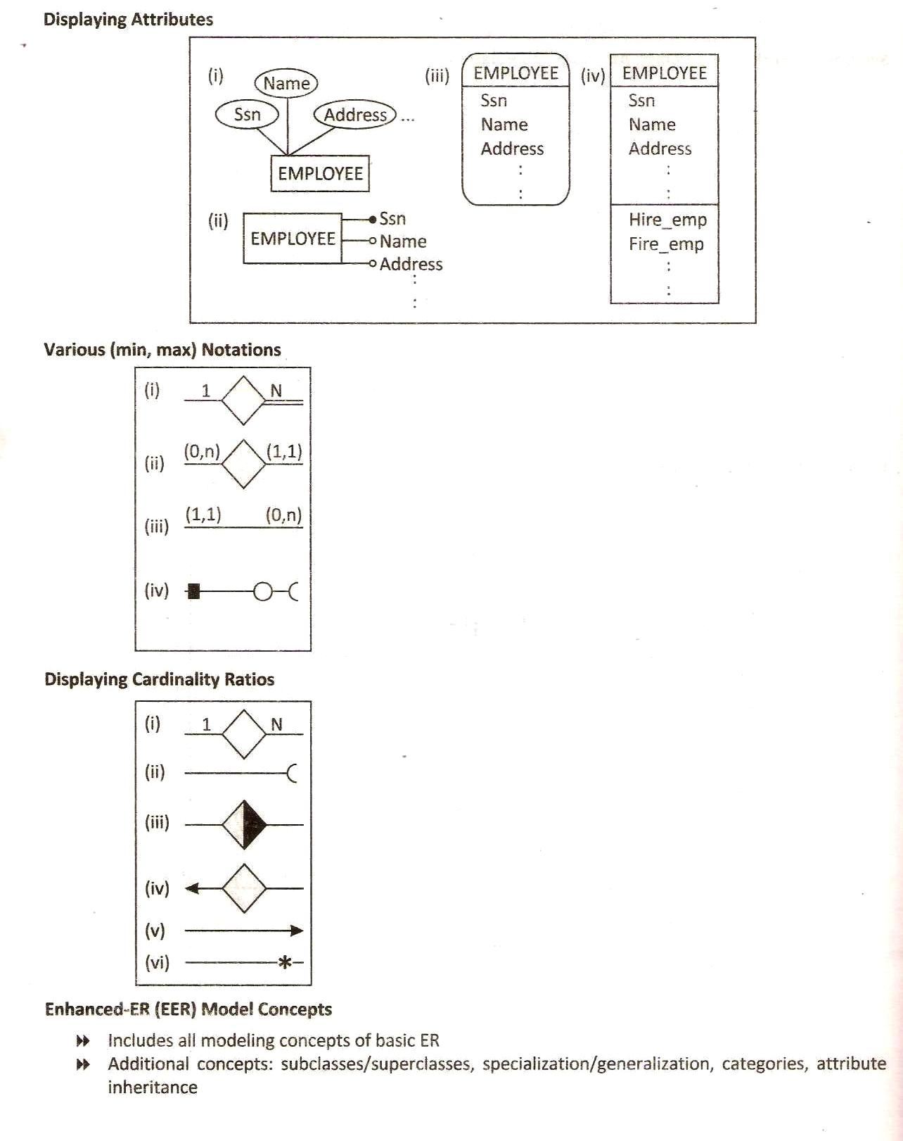 Database Design Using Eer | Database Management System intended for Eer Database