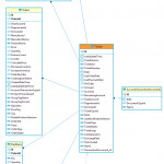 Database Design   What Do The Entity Relationship Diagram Regarding Entity Relationship Symbols