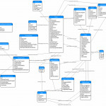 Database Diagram Of Stack Exchange Model?   Meta Stack Exchange Throughout Er Diagram Draw.io