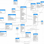 Database Diagram Of Stack Exchange Model?   Meta Stack Exchange With Regard To Database Model Diagram