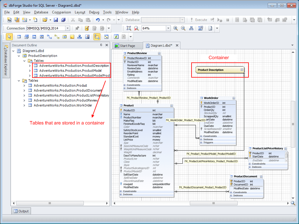 Database Diagram Tool For Sql Server in Sql Database Relationships Diagram