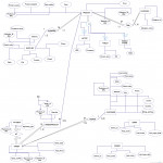 Database   Does This E R/eer Diagram Contain Correct For Database Eer Diagram