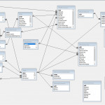 Database   Entity Relationship Diagram For Ms Access   Stack Pertaining To Access Erd Diagram