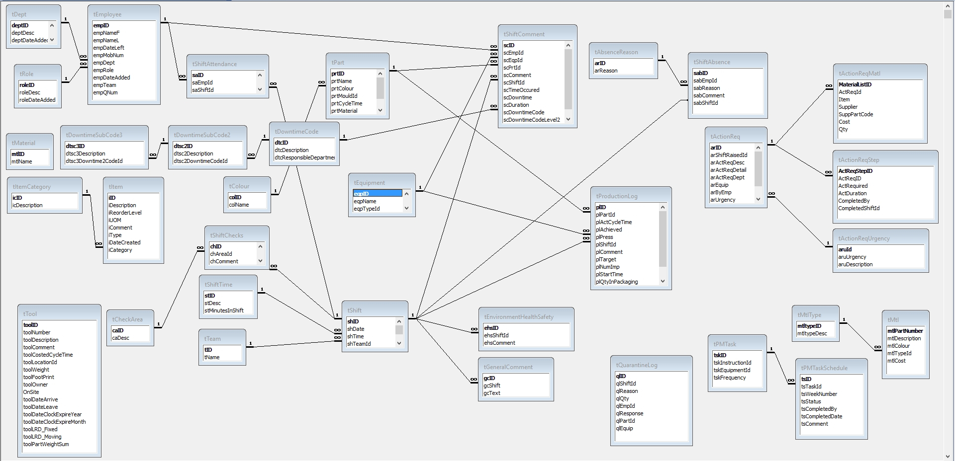 Database - Entity Relationship Diagram For Ms Access - Stack pertaining to Access Erd Diagram