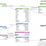 Database   Er Diagram Showing Relations Between Attributes Within Er Diagram Javascript