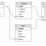 Database Erd, Potential Loop Issues?   Stack Overflow Regarding Db Erd