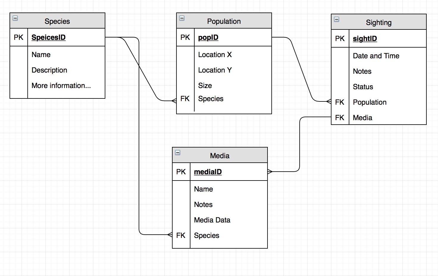 Database Erd, Potential Loop Issues? - Stack Overflow regarding Db Erd