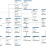 Database — Gerrie 0.2 Documentation Regarding Database Eer Diagram