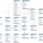 Database — Gerrie 0.2 Documentation With Regard To Eer Database