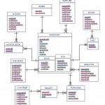 Database   How Many Tables Will The Relational Schema Have With Regard To Er Diagram And Relational Schema