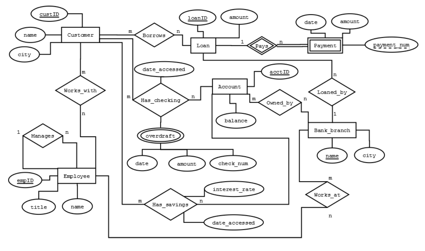 Database Management System (Dbms) &amp;amp; Mysql Question in Er Diagram Dbms