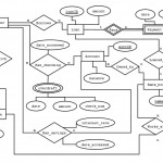 Database Management System (Dbms) & Mysql Question Regarding Er Diagram Based On Queries