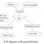 Database Management System (Dbms)   Ppt Download Pertaining To Er Diagram Generalization