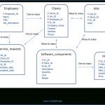 Database Management System (Dbms) Relationships | Chris Bell With Regard To Er Diagram Guru99