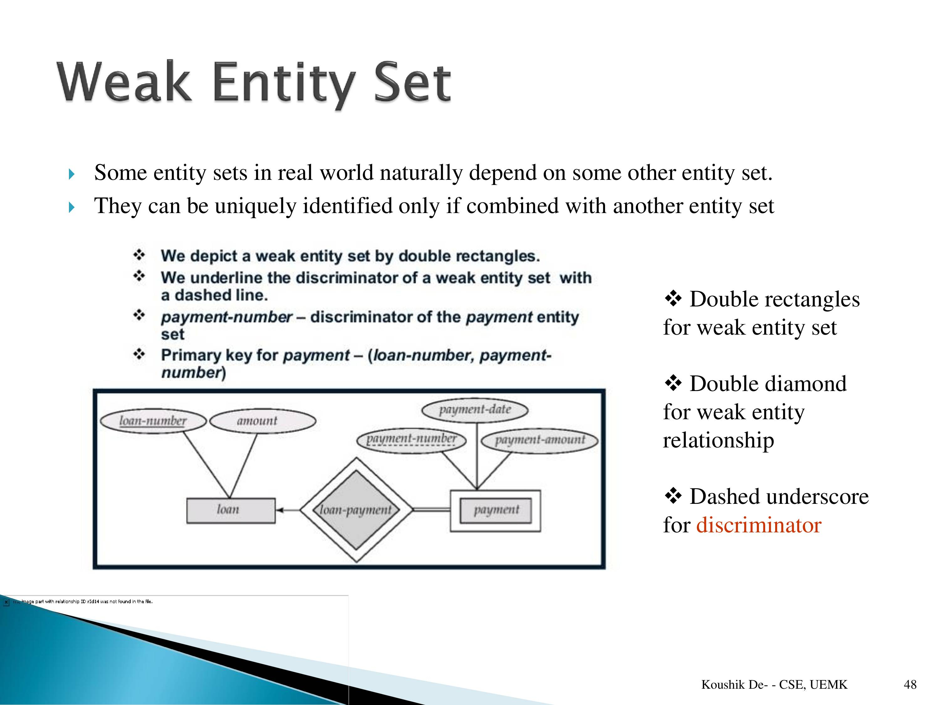 Database Management System (Paper 1) - Powerpoint Slides for Relationship Set In Dbms With Example