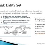 Database Management System (Paper 1)   Powerpoint Slides Pertaining To In An Er Diagram Double Rectangle Represents