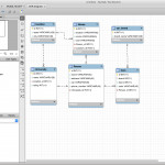 Database Management Tools And Compose For Mysql   Compose For Er Diagram Dbeaver