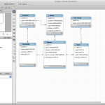 Database Management Tools And Compose For Mysql   Compose Regarding Er Diagram Generator From Mysql