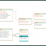 Database Model Templates To Visualize Databases   Creately Blog For Er Diagram Xml