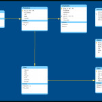 Database Model Templates To Visualize Databases   Creately Blog With Regard To Database Model Diagram