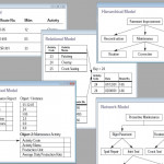 Database Model   Wikipedia For Er Diagram 1 To Many
