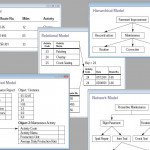 Database Model   Wikipedia Intended For Draw Db Schema