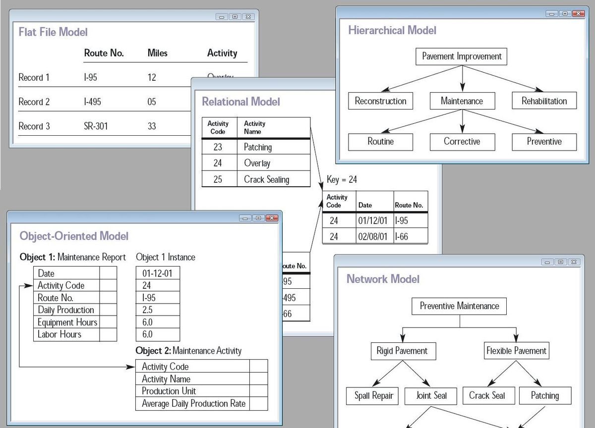 Database Model - Wikipedia intended for Draw Db Schema