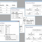 Database Model   Wikipedia Pertaining To Er Diagram Ke Tabel