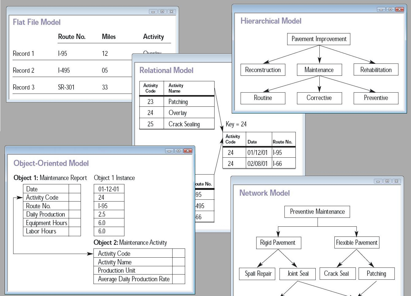 Database Model Diagram