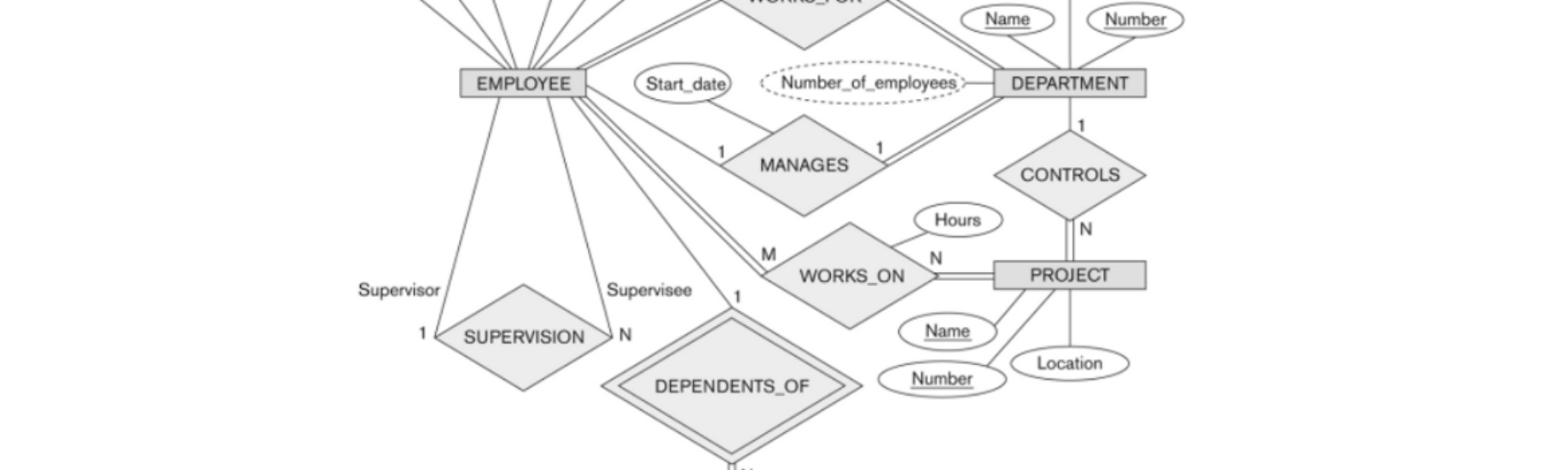 Database — Modeling : Entity Relationship Diagram (Erd) (Part 5) regarding Er Diagram Foreign Key Representation