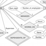 Database — Modeling : Entity Relationship Diagram (Erd) (Part 5) Within Er Diagram Recursive Relationship