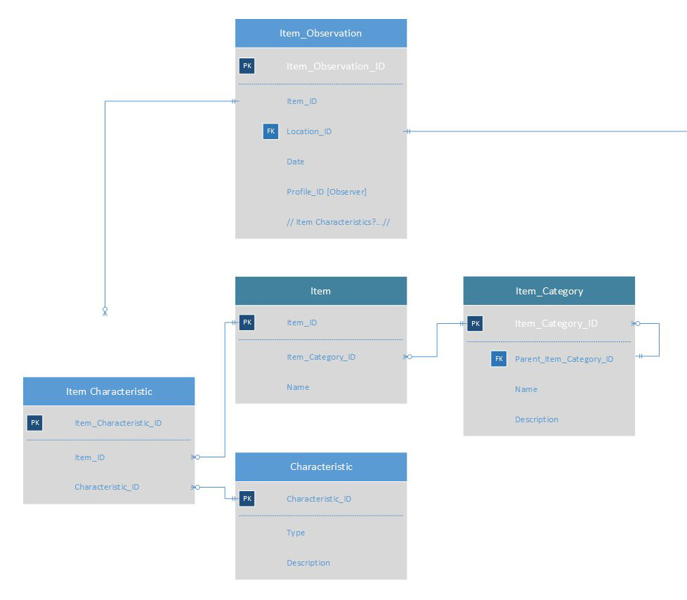 Er Diagram Lookup Table