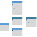 Database Modelling / Er Diagram   Should Look Up Tables Be Throughout Er Diagram For Database Tables
