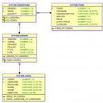 Database   Normalization. Looking For Feedback On What For Er Diagram To 3Nf