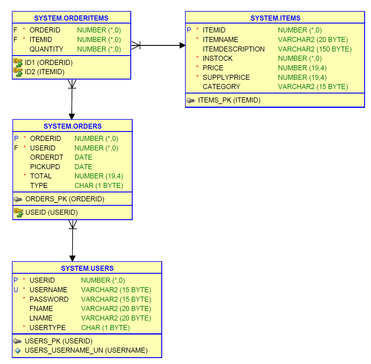 Er Diagram To 3Nf | ERModelExample.com