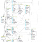 Database Relational Model Diagram Inside Db Model Diagram