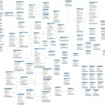Database Schema | Drupal Regarding Er Diagram Syntax