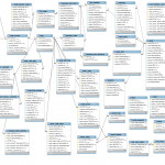 Database Schema | Drupal With Db Model Diagram