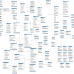 Database Schema | Drupal With Regard To Db Model Diagram