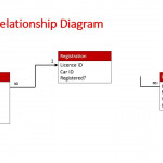 Database Schema: Entity Relationship Diagram For Data Model Vs Erd