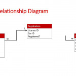 Database Schema: Entity Relationship Diagram Intended For Entity Relationship Diagram Database Example