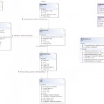 Database Schema For Notification System Similar To Facebooks Throughout Er Diagram Notification