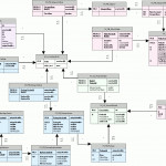 Database Schema For Policy Management And Deployment Throughout Erm Database
