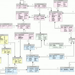 Database Schema For Policy Management And Deployment With Erm Database