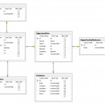 Database Setup Pertaining To Create A Database Schema Diagram