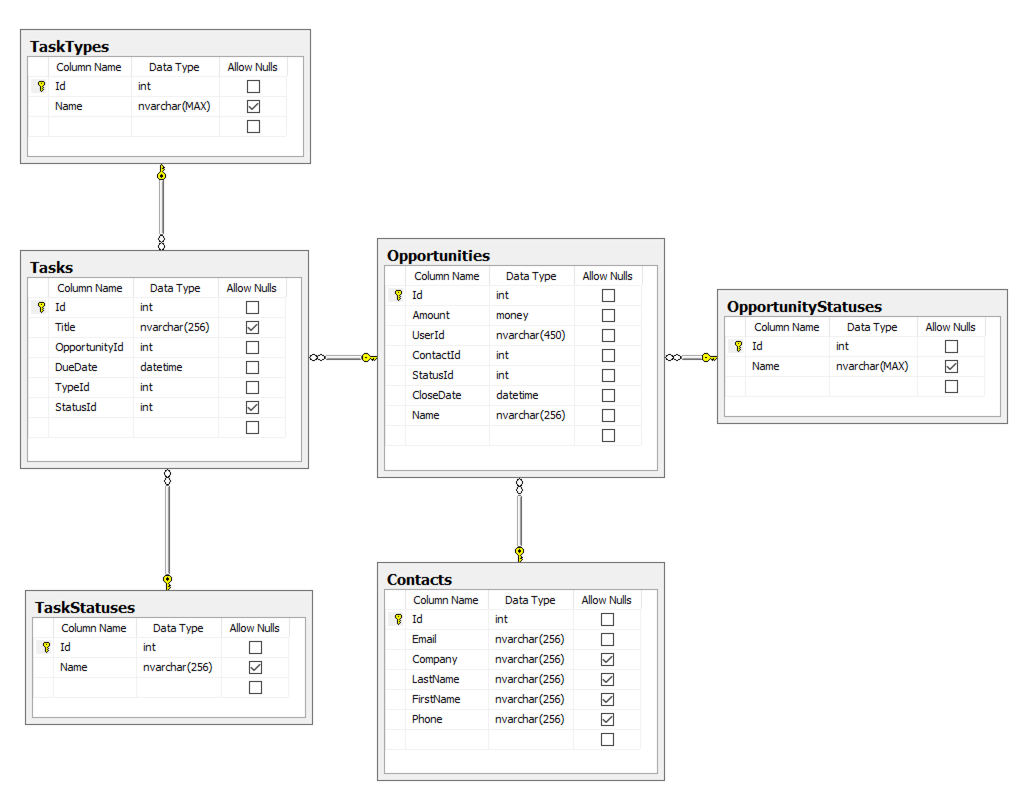 Database Schema Diagram Symbols